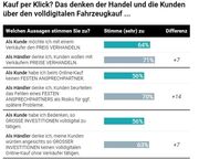 Beitragsbild zu Wenn die Kunden innovativer denken als der Autohandel.